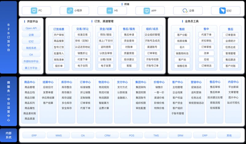 新商盟